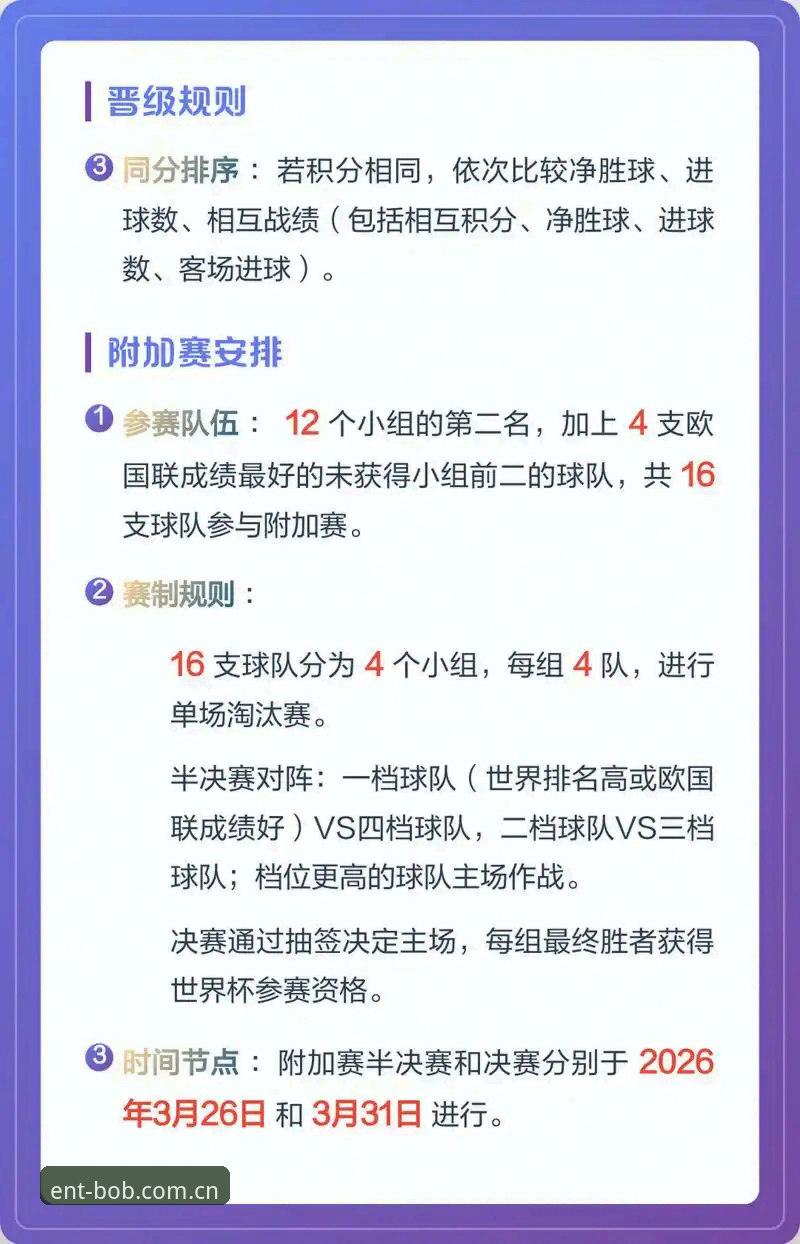 2030年世界杯扩军至66队深度评测：国足机会与全球足球格局的全面解析